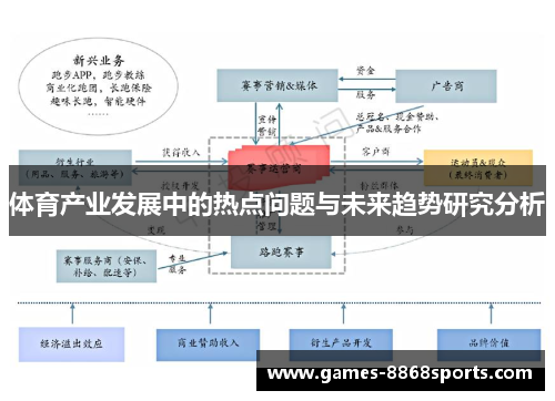 体育产业发展中的热点问题与未来趋势研究分析