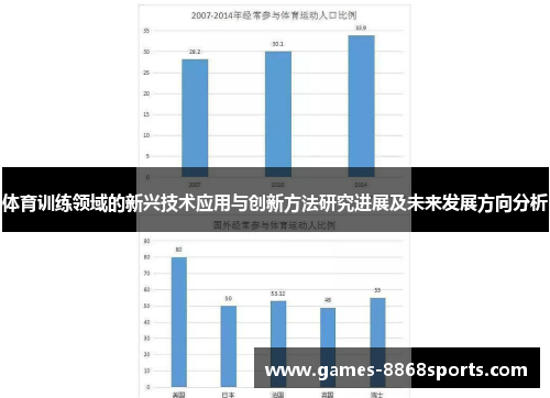 体育训练领域的新兴技术应用与创新方法研究进展及未来发展方向分析