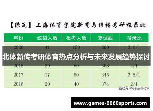北体新传考研体育热点分析与未来发展趋势探讨