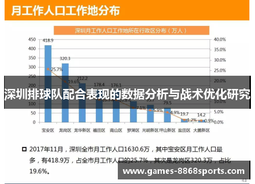 深圳排球队配合表现的数据分析与战术优化研究