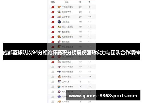成都篮球队以94分领跑杯赛积分榜展现强劲实力与团队合作精神