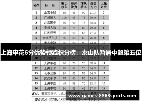 上海申花6分优势领跑积分榜，泰山队暂居中超第五位