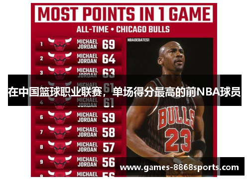 在中国篮球职业联赛，单场得分最高的前NBA球员